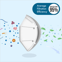 Load image into Gallery viewer, 5-Layer Face Mask Made In USA (Not N95) - White $1.69 /Ea & up