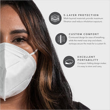 Load image into Gallery viewer, 5-Layer Face Mask Made In USA (Not N95) - White $1.69 /Ea & up