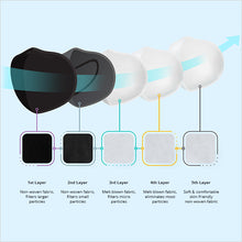 Load image into Gallery viewer, 5-Layer Face Mask Made In USA (Not N95) - White $1.69 /Ea & up